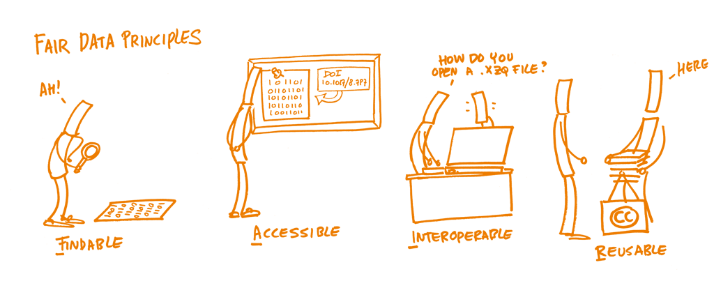 Open Science Training Handbook (1.0). https://book.fosteropenscience.eu/ (c) CC0 1.0 Universal - Open Science Training Handbook (1.0). https://book.fosteropenscience.eu/