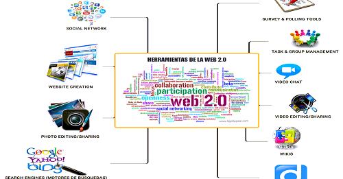 ferramentas de apoio