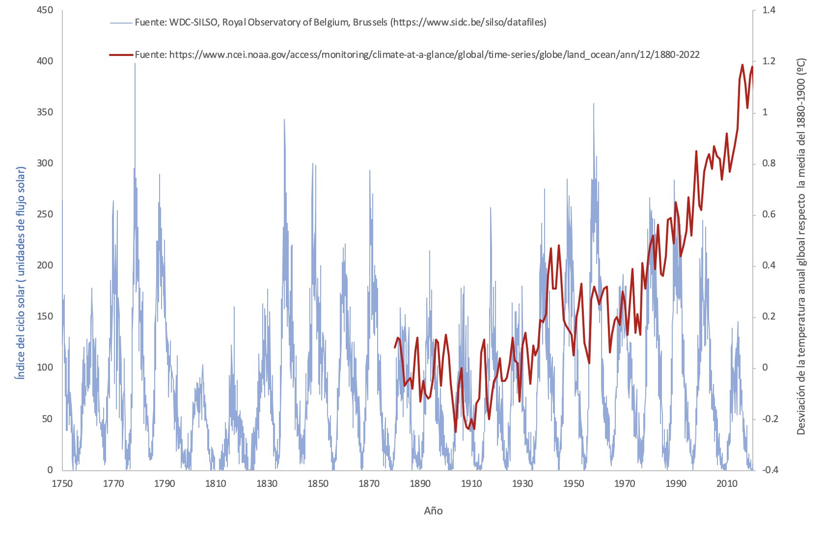cambio_climatico_2 cambio_climatico_2