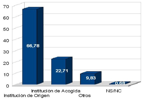 ext_origen_informacion