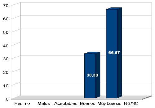 stt_res_academicos