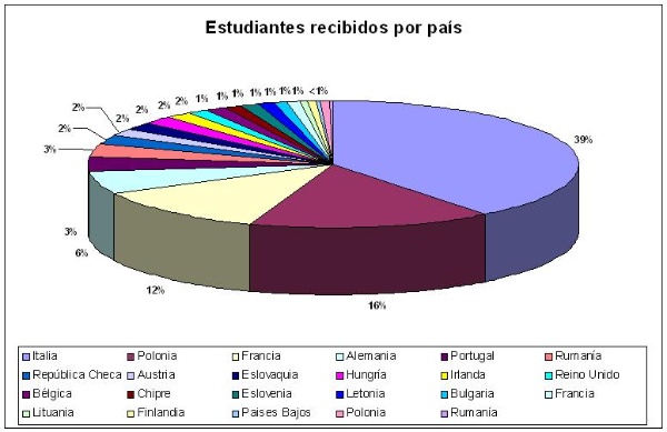 Ext_estudiantes_por_pais