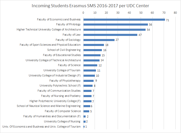 ORI_ErasmusEntrantes_Univ_eng