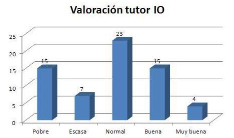 Tutor_IO